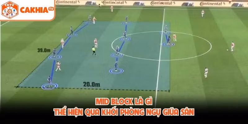 Mid Block Là Gì? Cách Tổ Chức Khối Phòng Ngự Giữa Sân